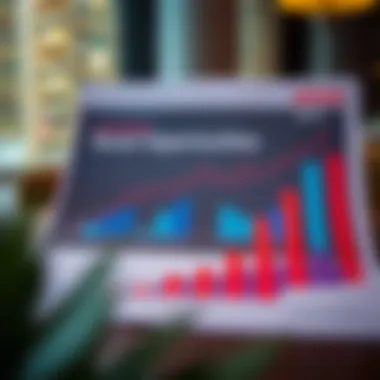 Chart displaying investment opportunities in Dubai's real estate market